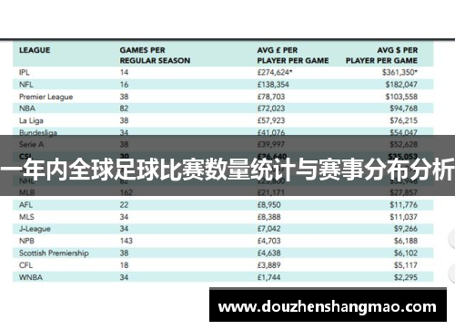 一年内全球足球比赛数量统计与赛事分布分析