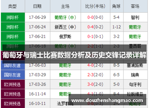 葡萄牙与瑞士比赛数据分析及历史交锋记录详解